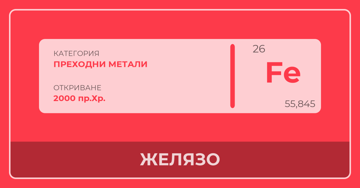 Желязо - Периодична таблица