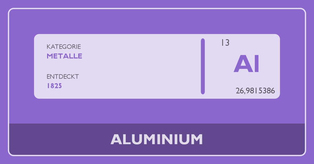 Aluminium Periodensystem