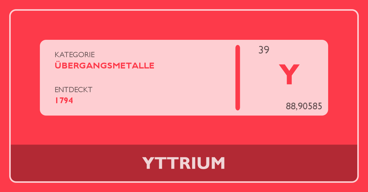 Yttrium Periodensystem