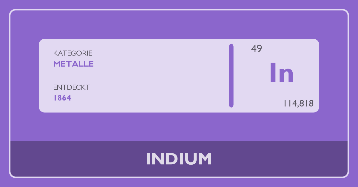 Indium - Periodensystem