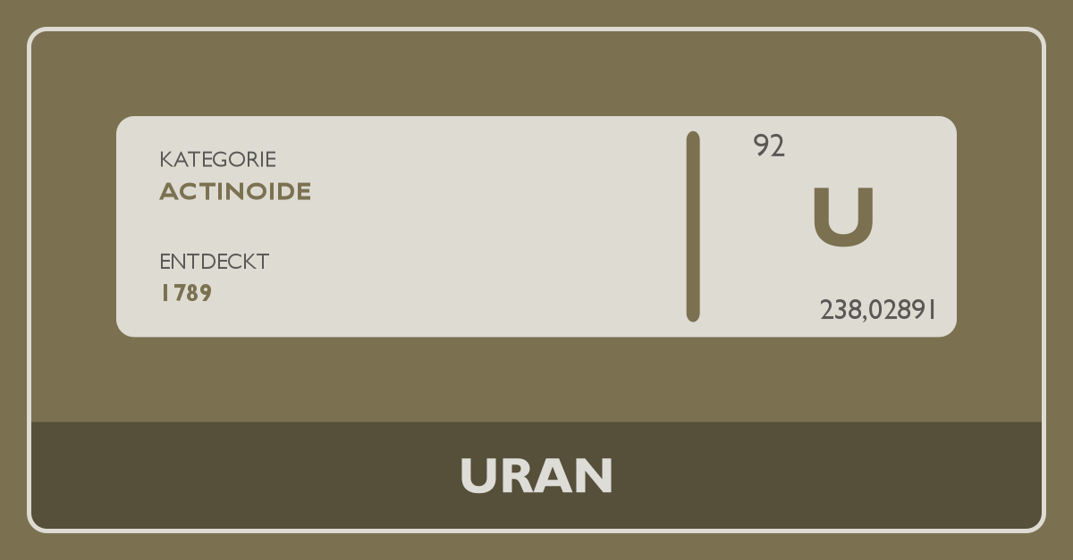Uran Periodensystem