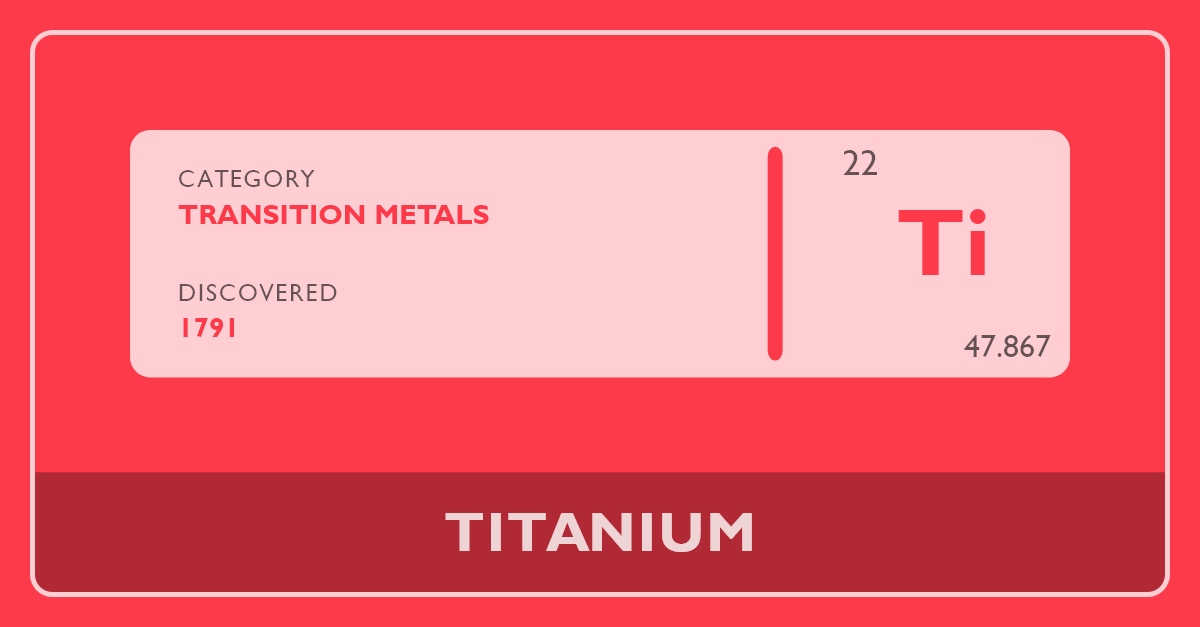 Titanium Periodic Table 0717