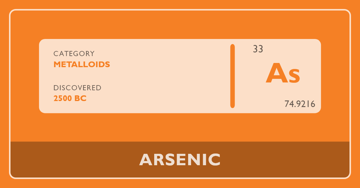 Arsenic - Periodic Table