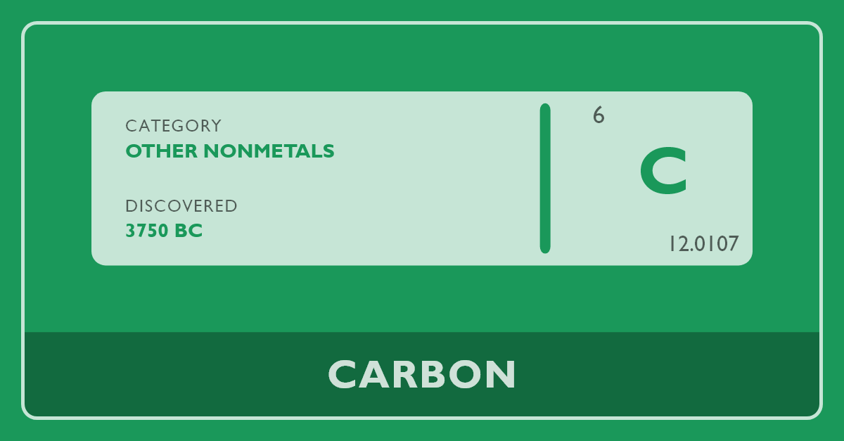 valence of carbon periodic table