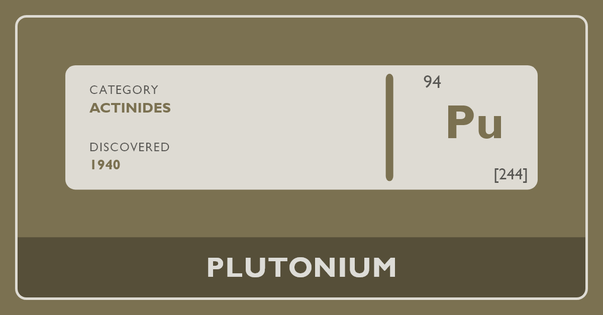 Plutonium Periodic Table