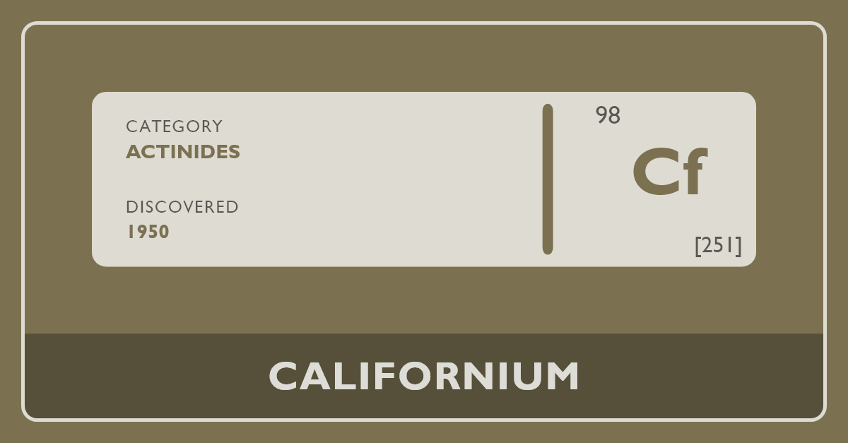 Californium Periodic Table