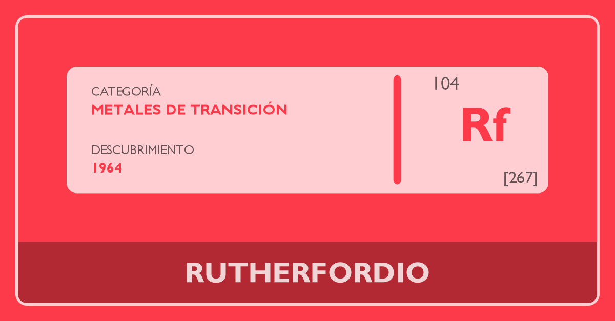 Rutherfordio Tabla Periódica 1581