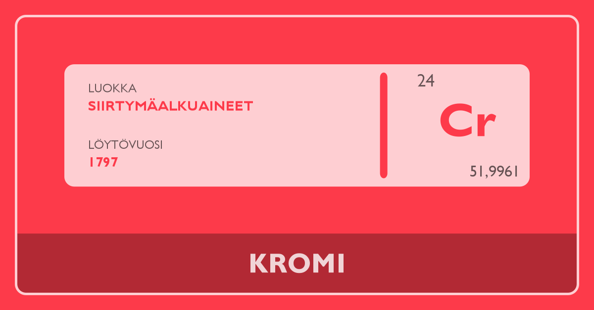 Kromi - Jaksollinen Järjestelmä