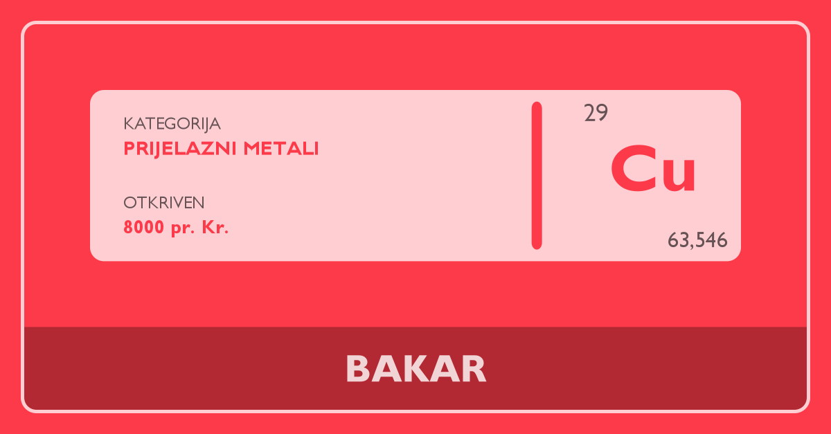 Bakar - Periodni sustav