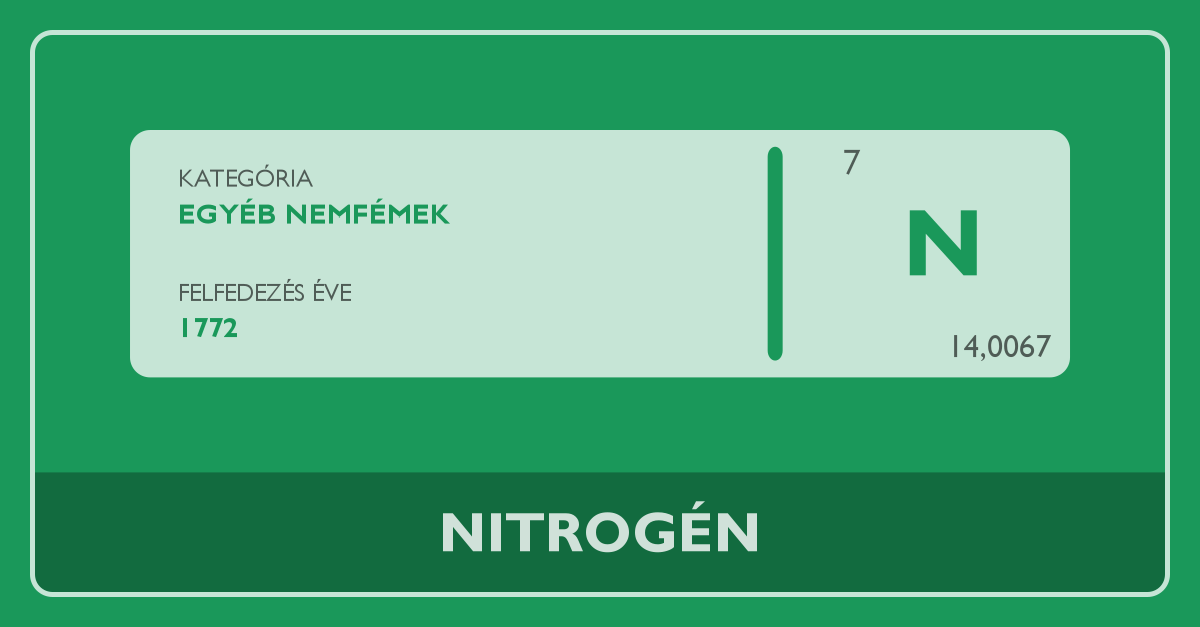 Nitrogén - Periódusos Rendszer
