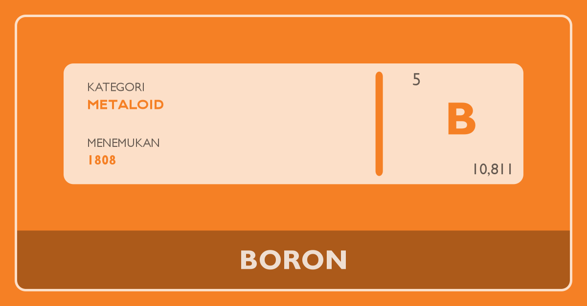 Boron Tabel Periodik Boron Tabel Periodik