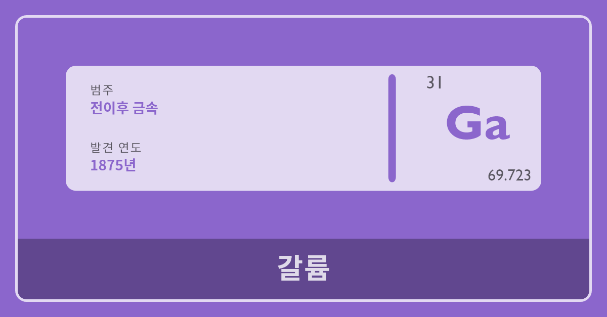 갈륨 - 원소 주기율표
