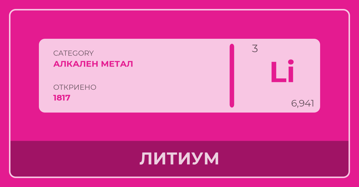 Литиум - Периоден Систем