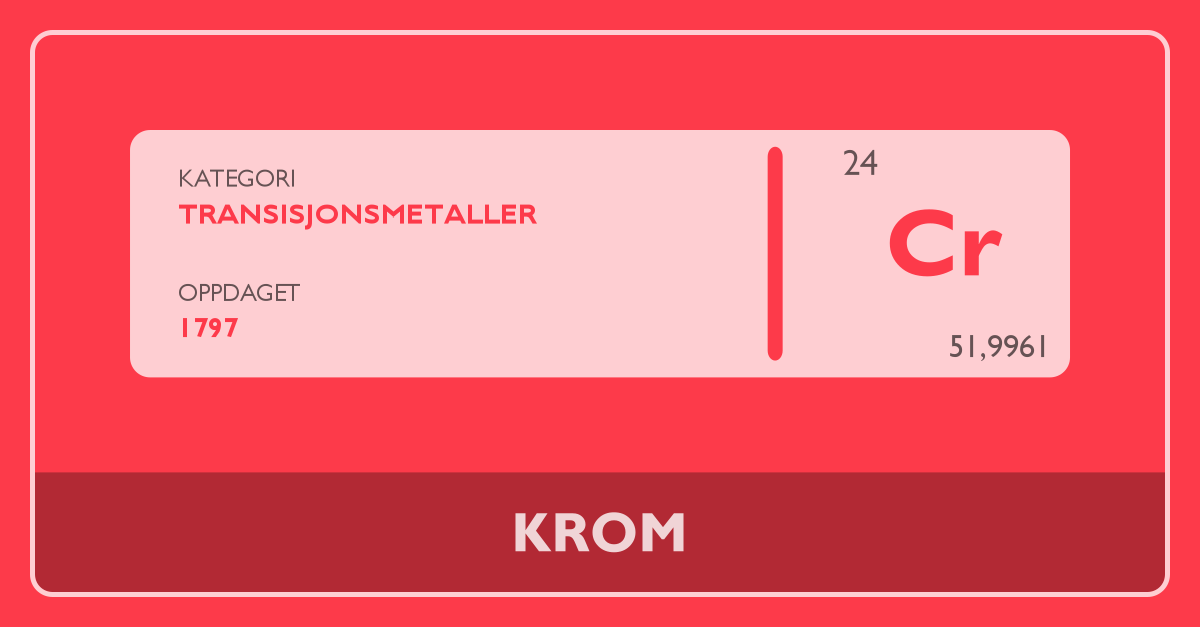 Krom - Periodesystemet