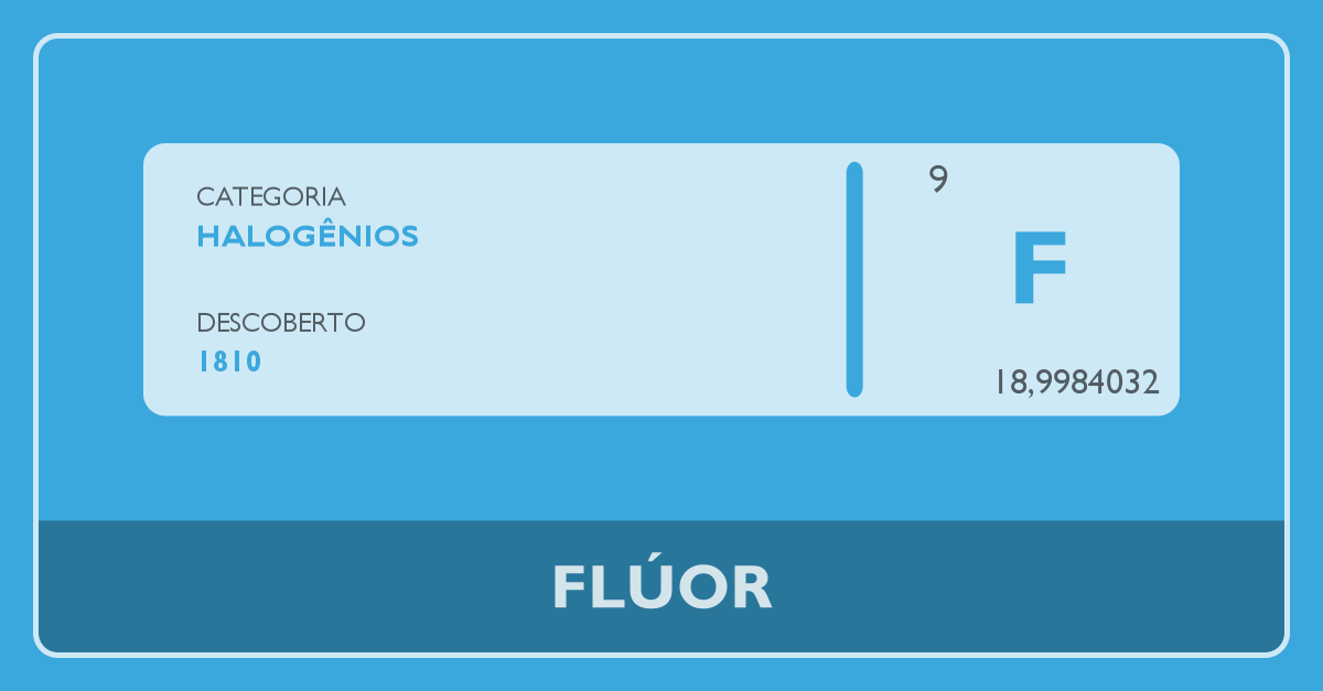 Fluro Table Elemento Fluor Na Tabela Periodica