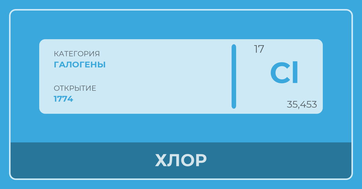 Хлор - Периодическая Таблица
