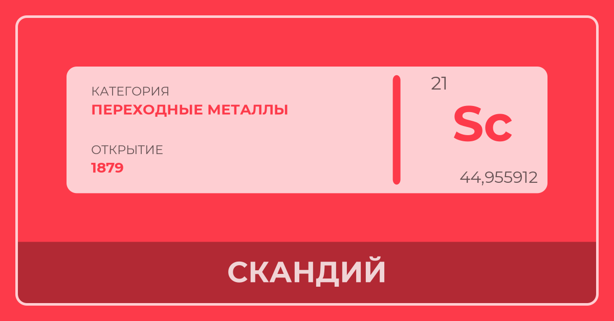 Строение электронных оболочек • Химия, Строение атома • Фоксфорд Учебник