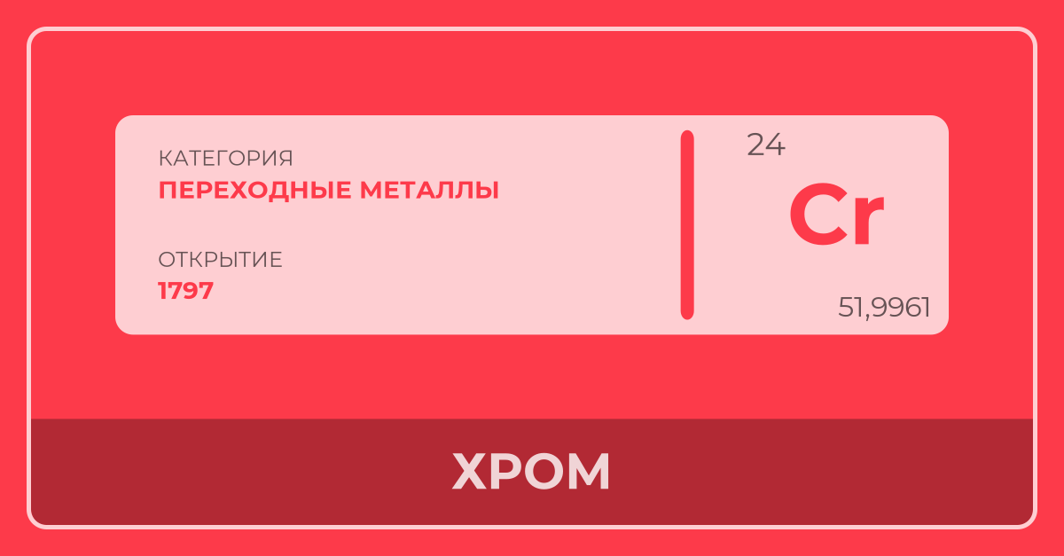 Хром - Периодическая Таблица