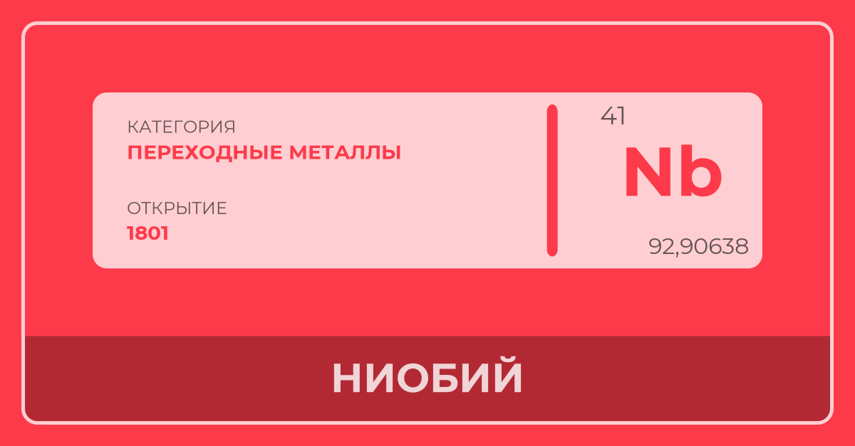 Ниобий - Периодическая Таблица