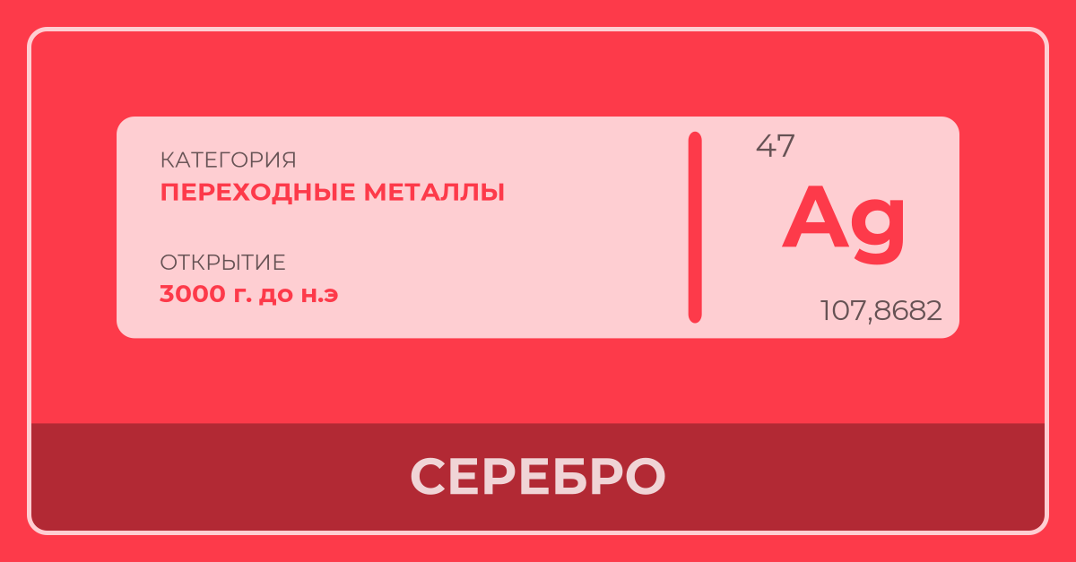 Серебро - Периодическая Таблица