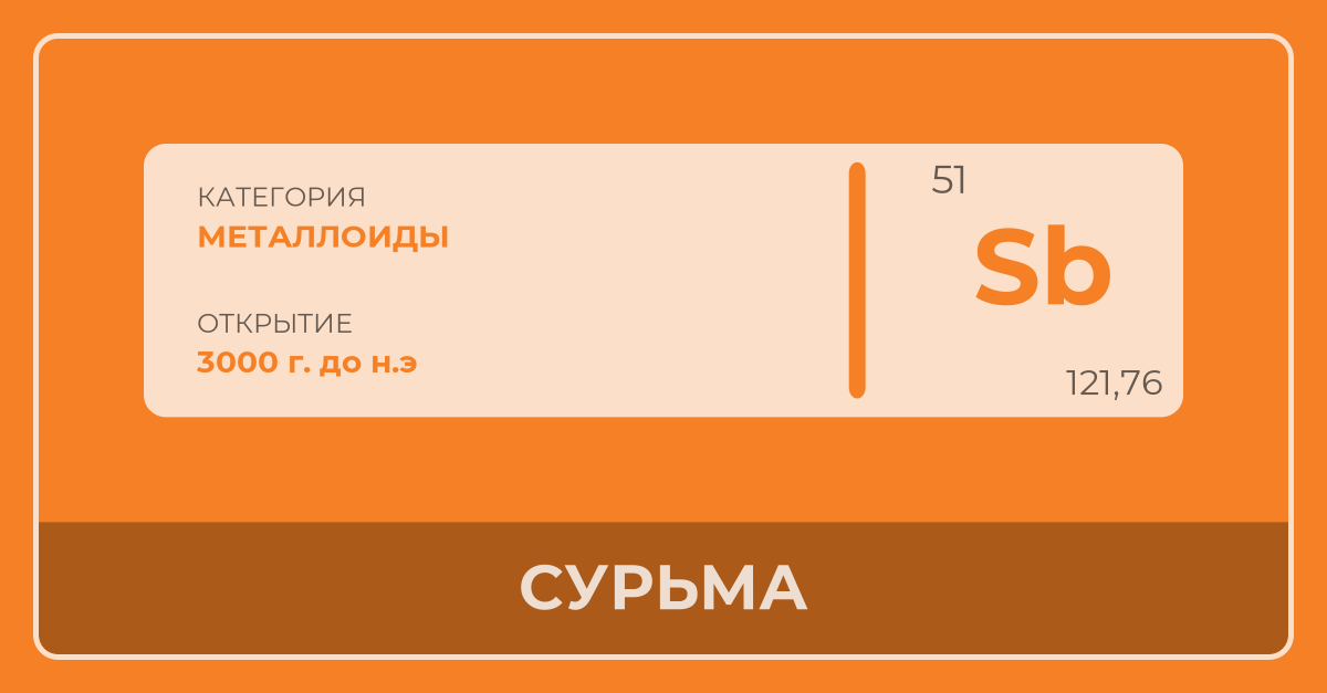 Сурьма - Периодическая Таблица