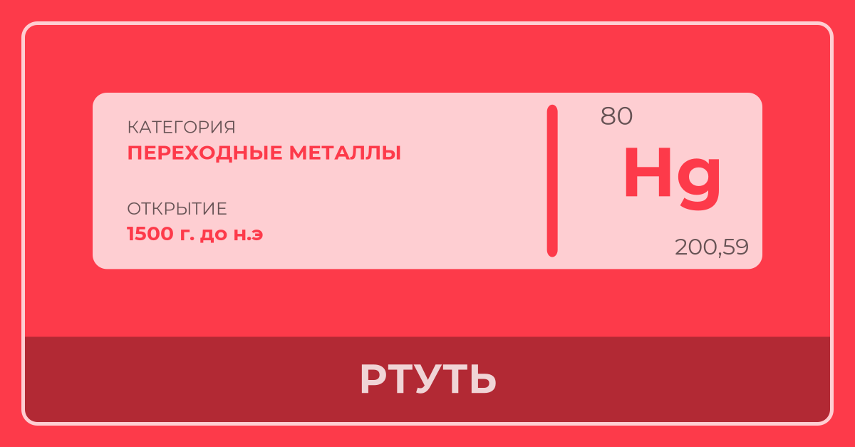 Ртуть - Периодическая Таблица