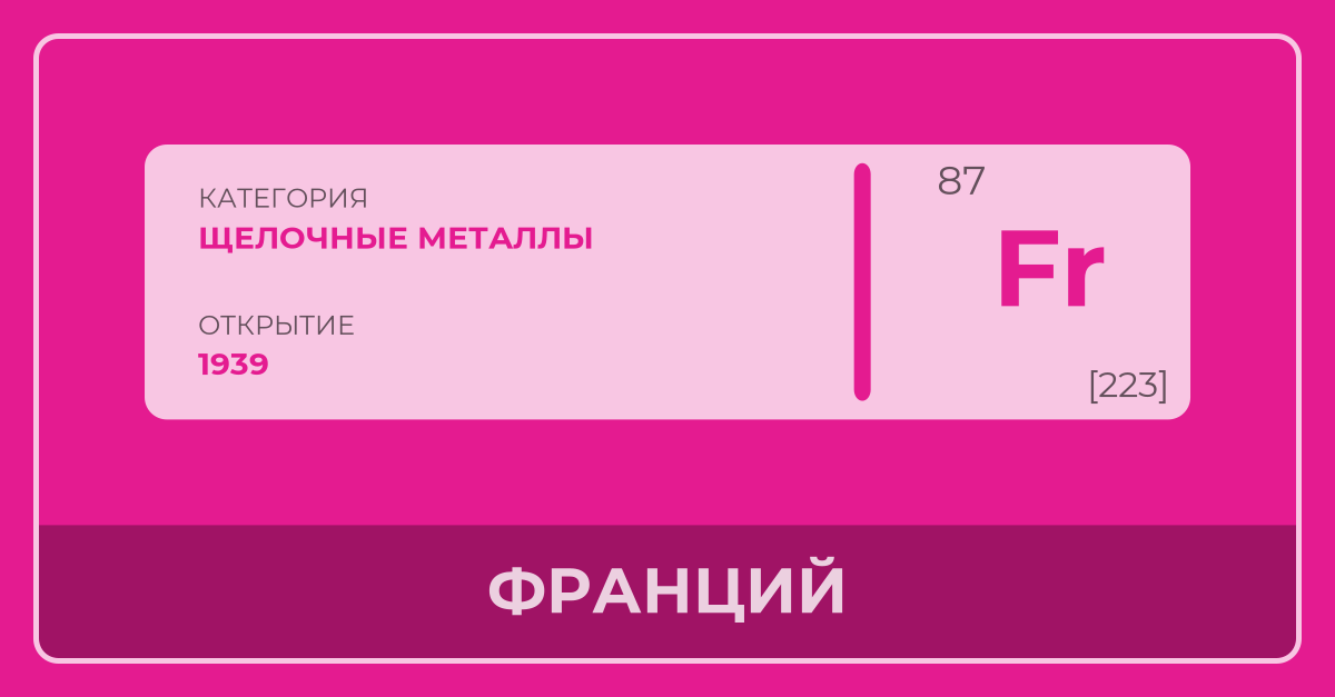Франций - Периодическая Таблица
