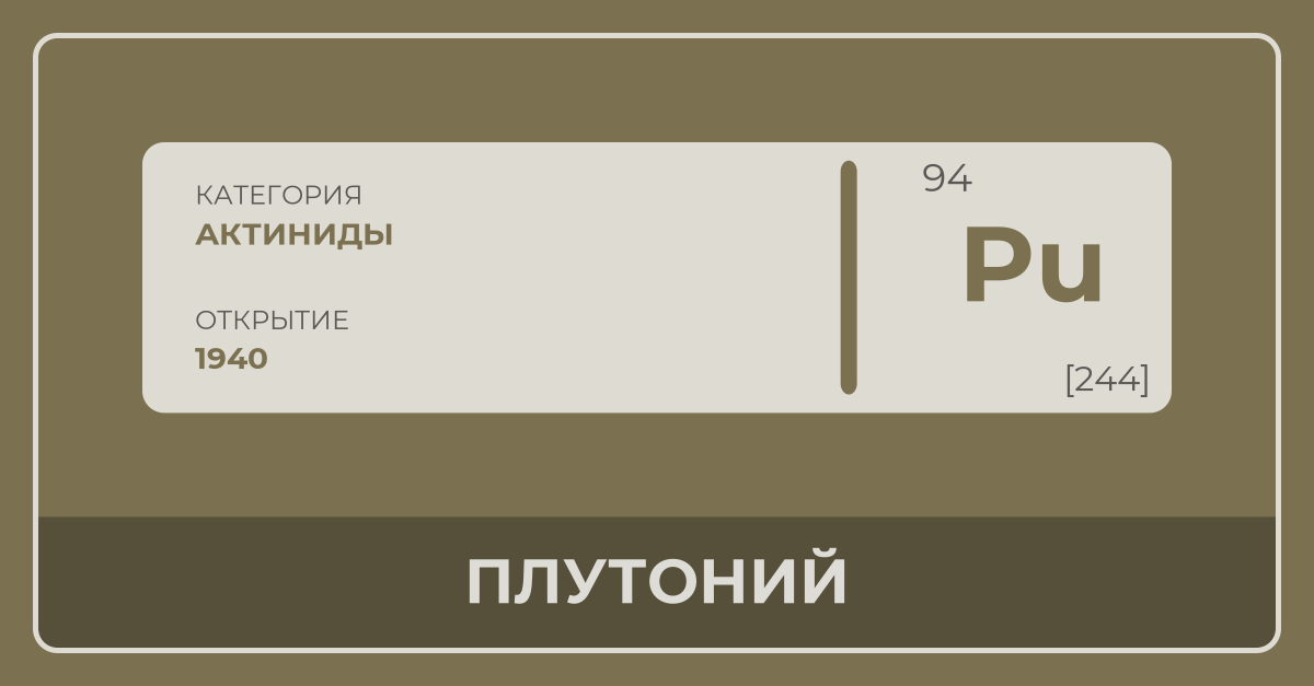 Плутоний - Периодическая Таблица