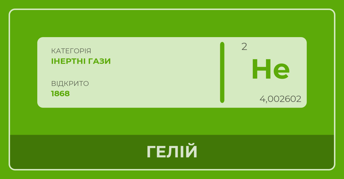 Гелій - Періодична Таблиця