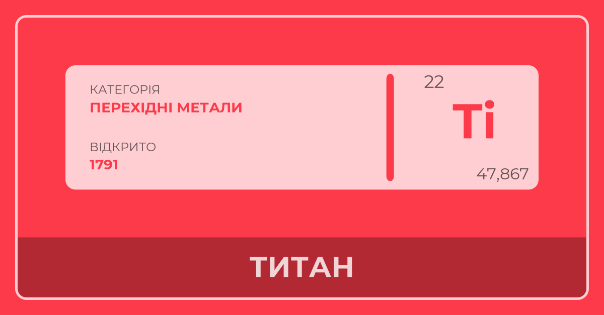 Титан - Періодична Таблиця