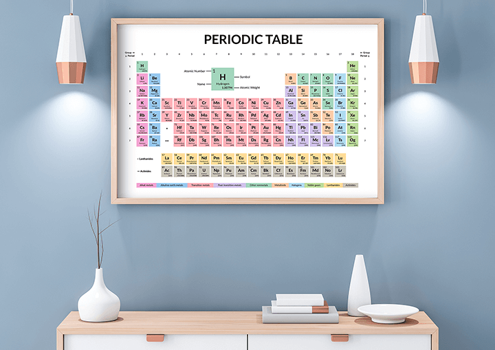 Periodic Table poster #1 - Available in 35 languages