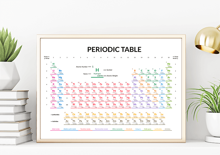 Periodic Table poster #2 - Available in 35 languages