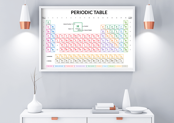 Periodic Table poster #3 - Available in 35 languages