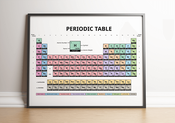 Periodic Table poster #4 - Available in 35 languages